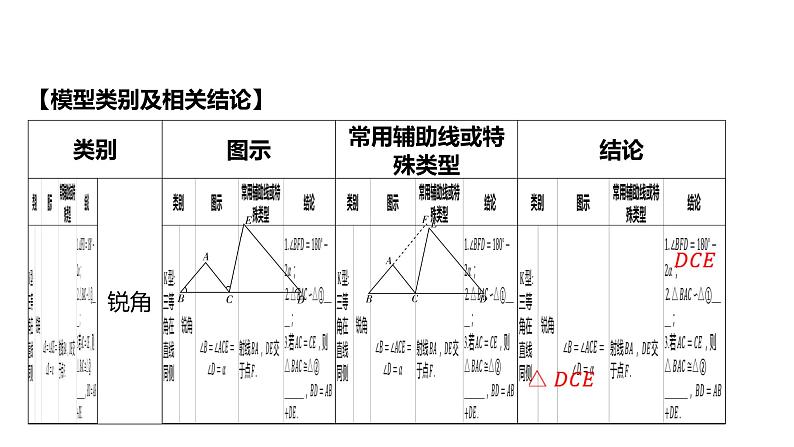 初中数学一轮复习培优微课 “一线三等角”模型 模型探究系列课件PPT02