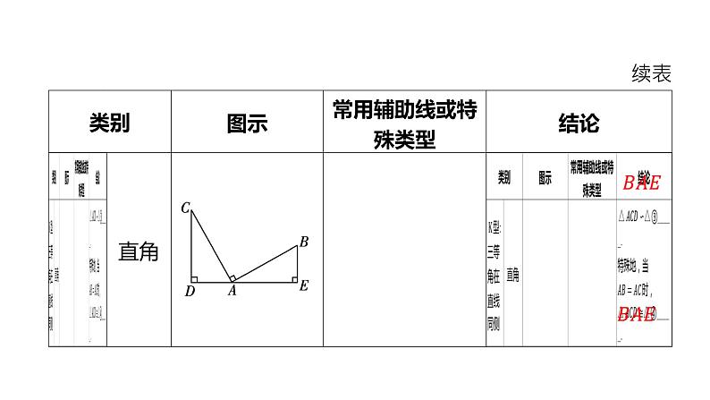 初中数学一轮复习培优微课 “一线三等角”模型 模型探究系列课件PPT03