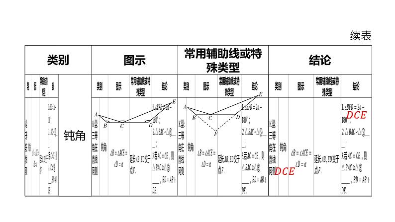 初中数学一轮复习培优微课 “一线三等角”模型 模型探究系列课件PPT04