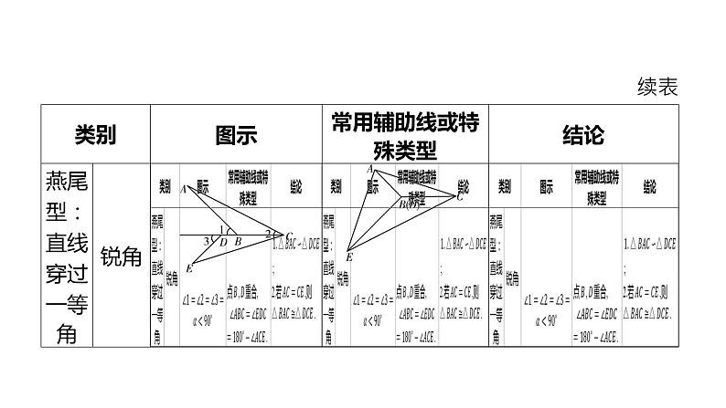 初中数学一轮复习培优微课 “一线三等角”模型 模型探究系列课件PPT05