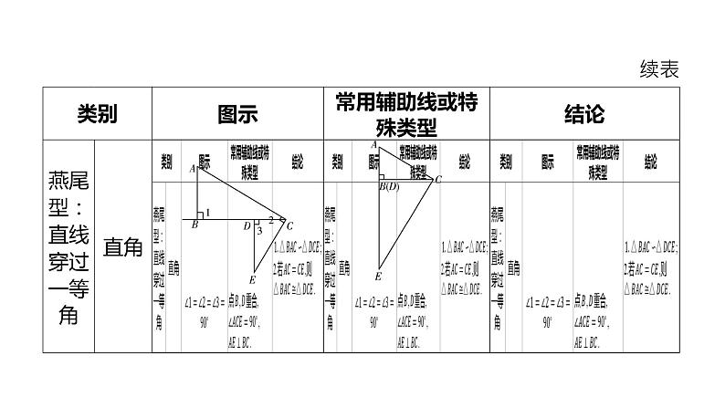 初中数学一轮复习培优微课 “一线三等角”模型 模型探究系列课件PPT06