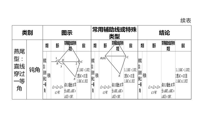 初中数学一轮复习培优微课 “一线三等角”模型 模型探究系列课件PPT07