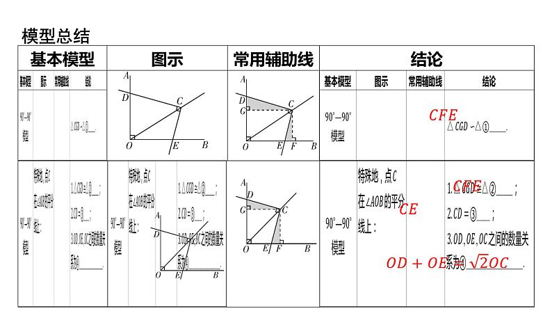 初中数学一轮复习培优微课 对角互补模型 模型探究系列课件PPT01