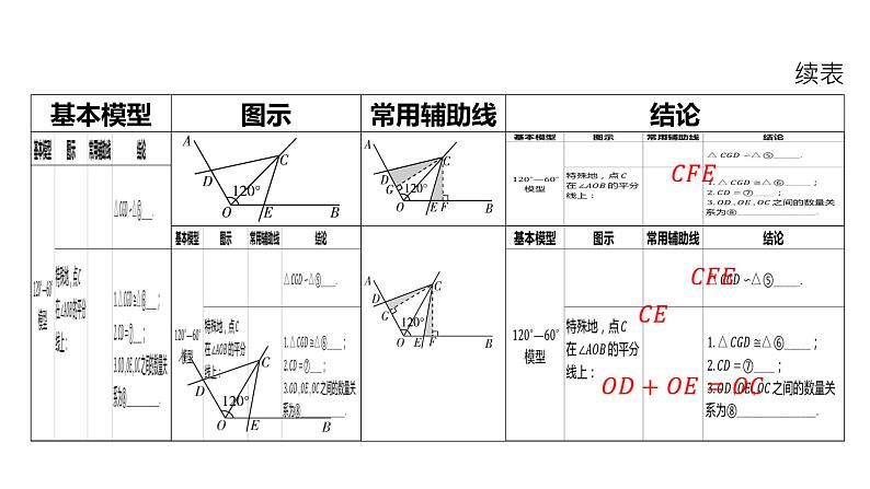 初中数学一轮复习培优微课 对角互补模型 模型探究系列课件PPT02