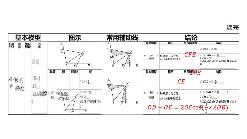 初中数学一轮复习培优微课 对角互补模型 模型探究系列课件PPT03