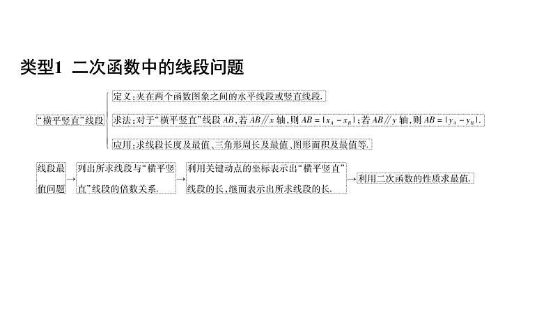 初中数学一轮复习培优微课 二次函数中的线段、面积问题 思维引导系列课件PPT01