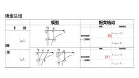 初中数学一轮复习培优微课 反比例函数中___k___的几何意义及相关结论 模型探究系列课件PPT