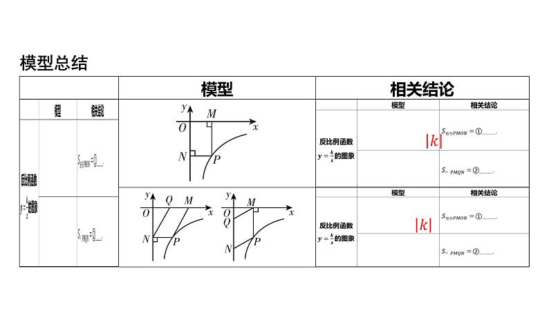 初中数学一轮复习培优微课 反比例函数中___k___的几何意义及相关结论 模型探究系列课件PPT01