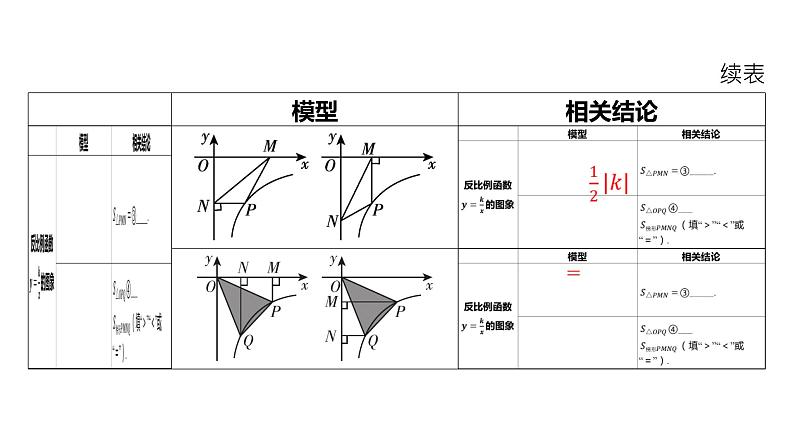 初中数学一轮复习培优微课 反比例函数中___k___的几何意义及相关结论 模型探究系列课件PPT02