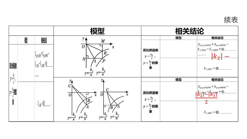 初中数学一轮复习培优微课 反比例函数中___k___的几何意义及相关结论 模型探究系列课件PPT05