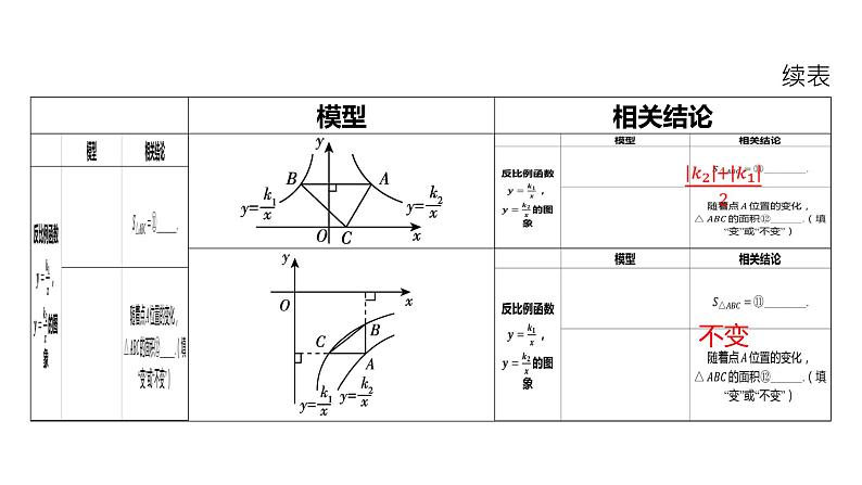 初中数学一轮复习培优微课 反比例函数中___k___的几何意义及相关结论 模型探究系列课件PPT06