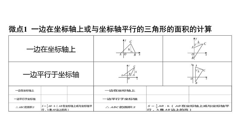 初中数学一轮复习培优微课 平面直角坐标系中三角形面积的计算 微点加练系列课件PPT01