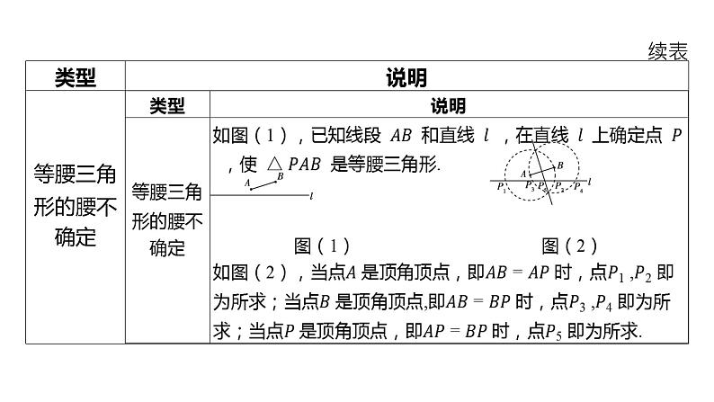 初中数学一轮复习培优微课 特殊三角形中的分类讨论 微点加练系列课件PPT02