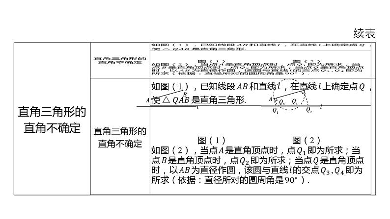 初中数学一轮复习培优微课 特殊三角形中的分类讨论 微点加练系列课件PPT03