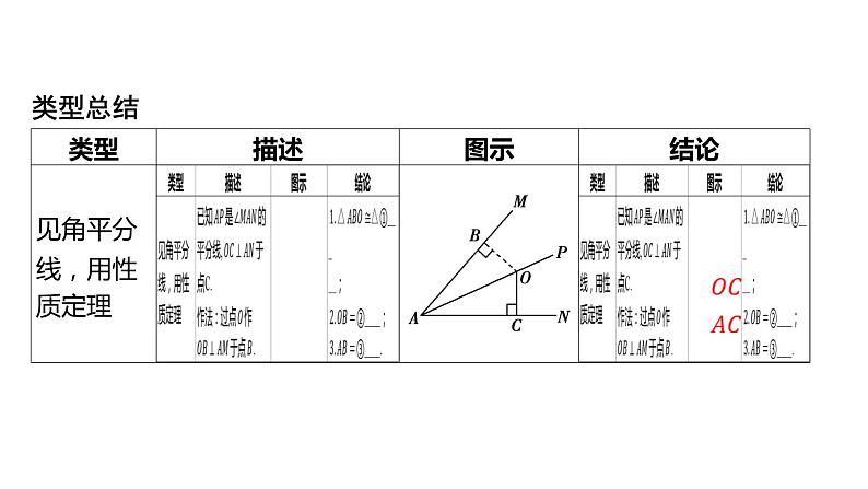 初中数学一轮复习培优微课 与角平分线相关的8大类型 微点加练系列课件PPT01