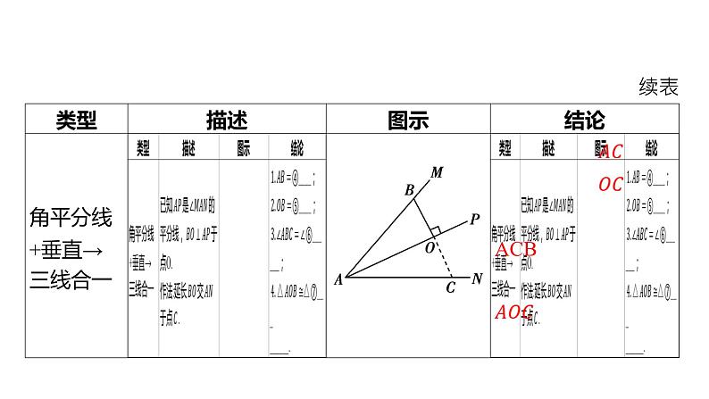 初中数学一轮复习培优微课 与角平分线相关的8大类型 微点加练系列课件PPT02