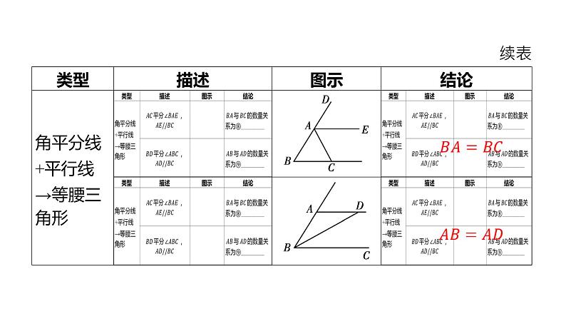 初中数学一轮复习培优微课 与角平分线相关的8大类型 微点加练系列课件PPT03