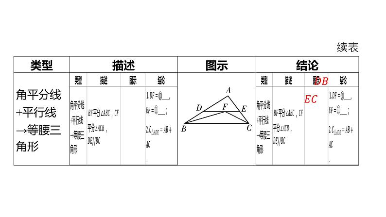 初中数学一轮复习培优微课 与角平分线相关的8大类型 微点加练系列课件PPT04