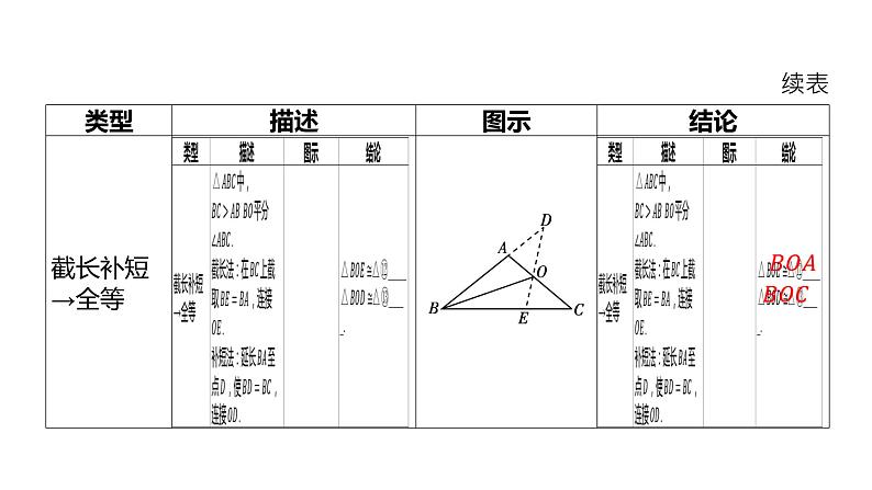 初中数学一轮复习培优微课 与角平分线相关的8大类型 微点加练系列课件PPT05