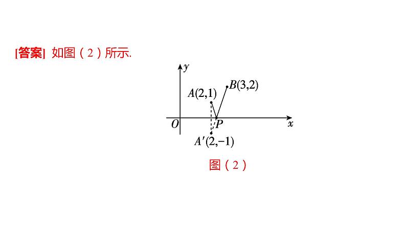 初中数学一轮复习培优微课 最值问题——两点之间，线段最短(将军饮马模型及其变形)模型探究系列课件PPT04