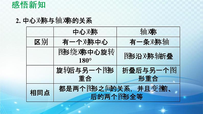 9.2 中心对称与中心对称图形 苏科版八年级数学下册导学课件04