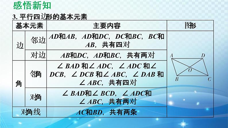 9.3 平行四边形 苏科版八年级数学下册导学课件第6页