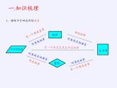 第9章 中心對稱圖形—平行四邊形 小結(jié)與思考 蘇科版八年級數(shù)學(xué)下冊課件