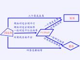 第9章 中心對稱圖形—平行四邊形 小結(jié)與思考 蘇科版八年級數(shù)學(xué)下冊課件
