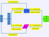 第9章 中心對稱圖形—平行四邊形 小結(jié)與思考 蘇科版八年級數(shù)學(xué)下冊課件