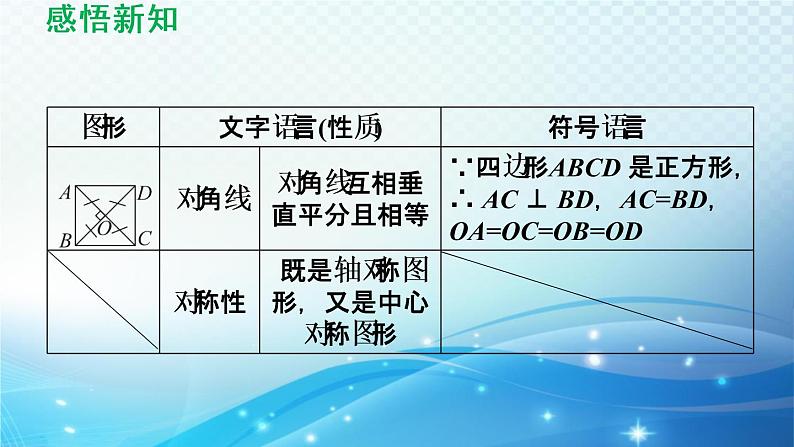 9.4.3 正方形 苏科版八年级数学下册导学课件05