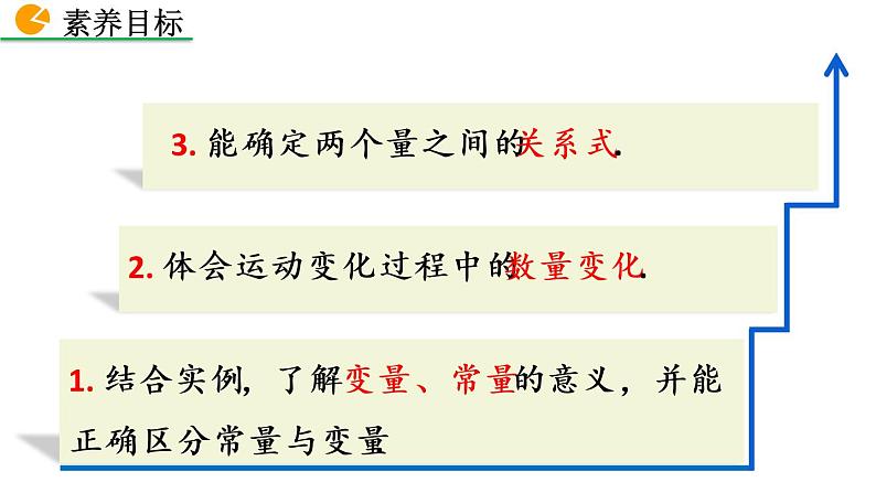 19.1.1 变量与函数 第1课时 人教版八年级数学下册教学课件05