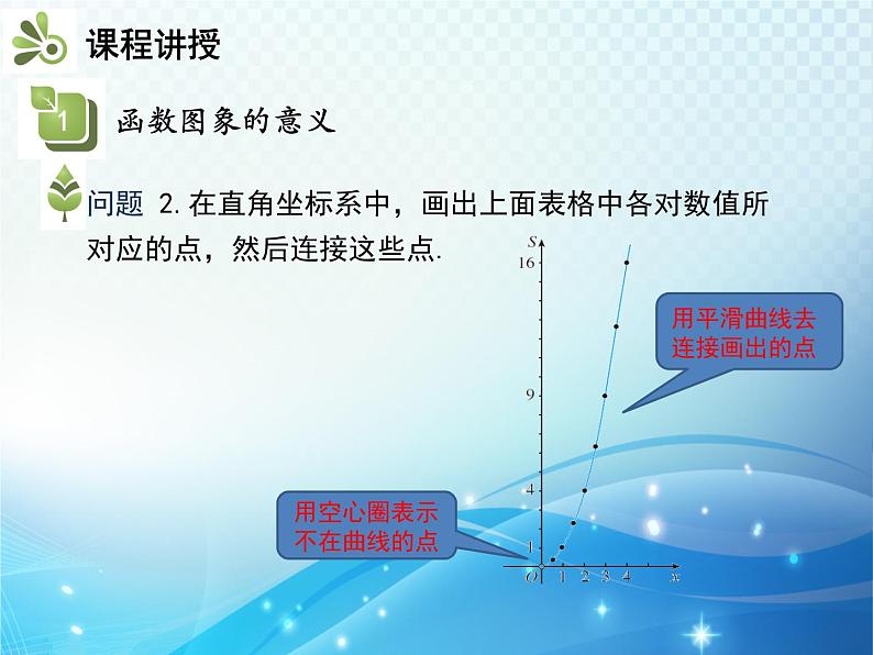 19.1.2 函数的图象 第1课时函数的图象 人教版八年级数学下册教学课件05