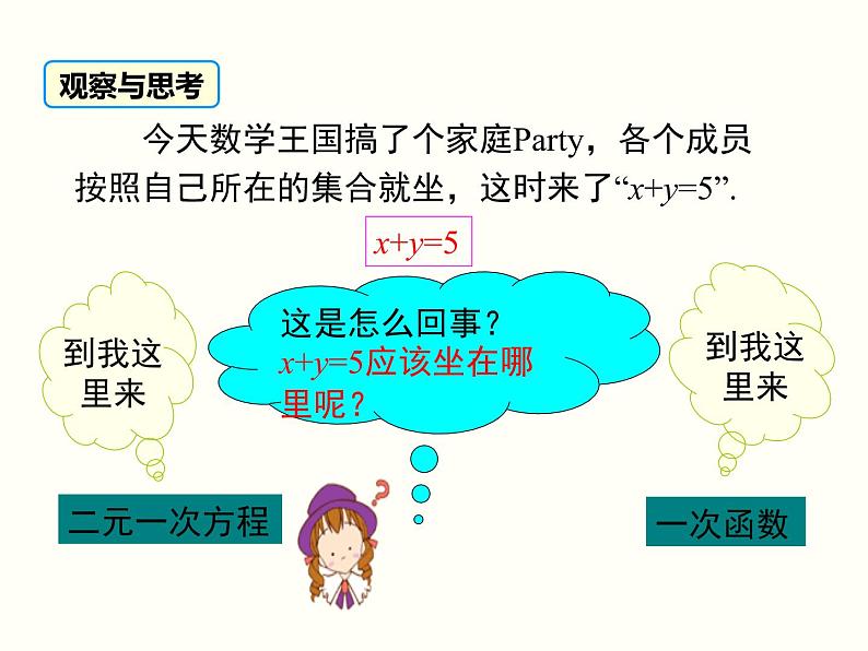 19.2.3 一次函数与方程、不等式 人教版八年级数学下册课件02