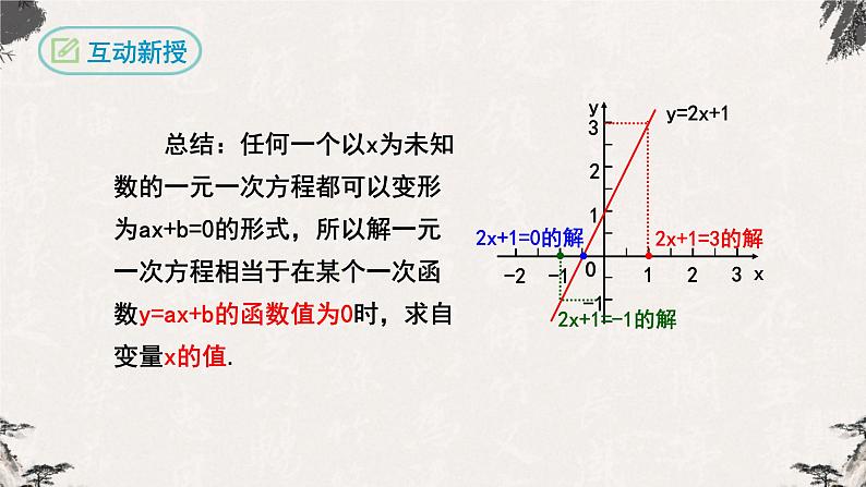 19.2.3 一次函数与方程、不等式 人教版数学八年级下册课件05