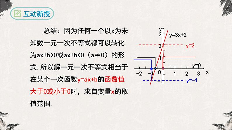 19.2.3 一次函数与方程、不等式 人教版数学八年级下册课件08