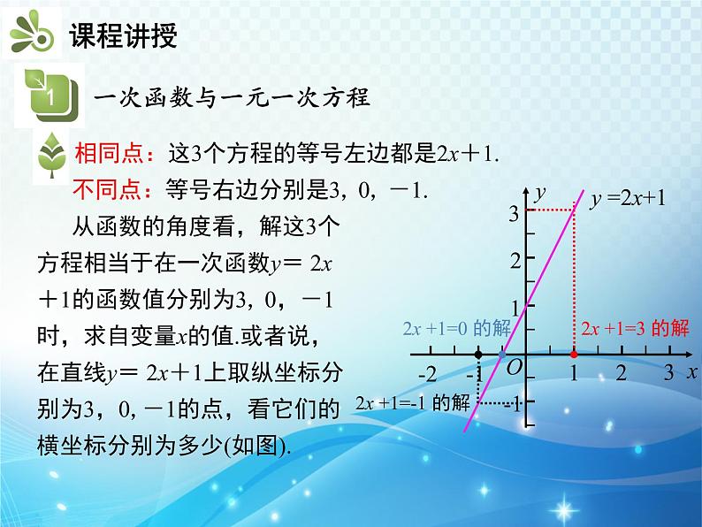 19.2.3 一次函数与方程不等式 人教版八年级数学下册教学课件05