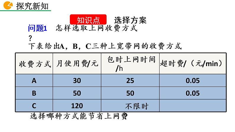 19.3 课题学习 选择方案 人教版八年级数学下册教学课件第5页