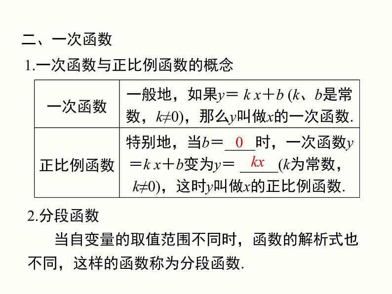 第19章 一次函数 小结与复习 人教版八年级数学下册课件04