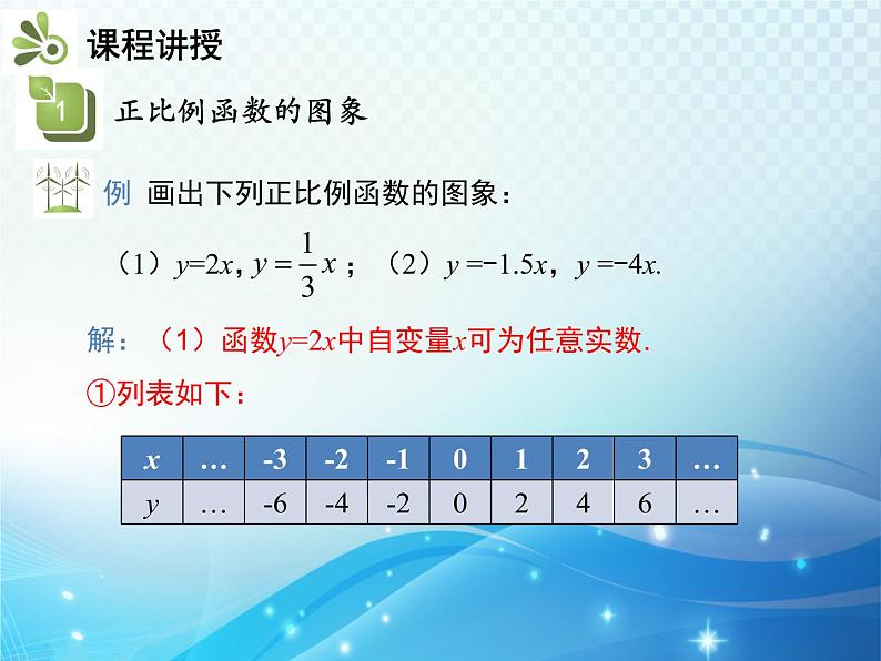 19.2.1 第2课时 正比例函数的图象和性质 人教版八年级数学下册教学课件05