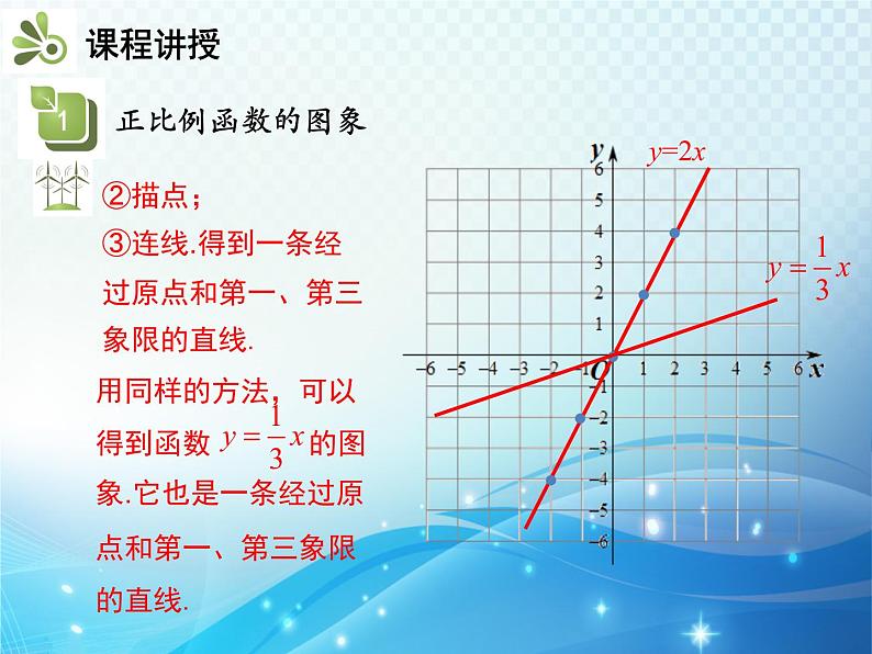 19.2.1 第2课时 正比例函数的图象和性质 人教版八年级数学下册教学课件06