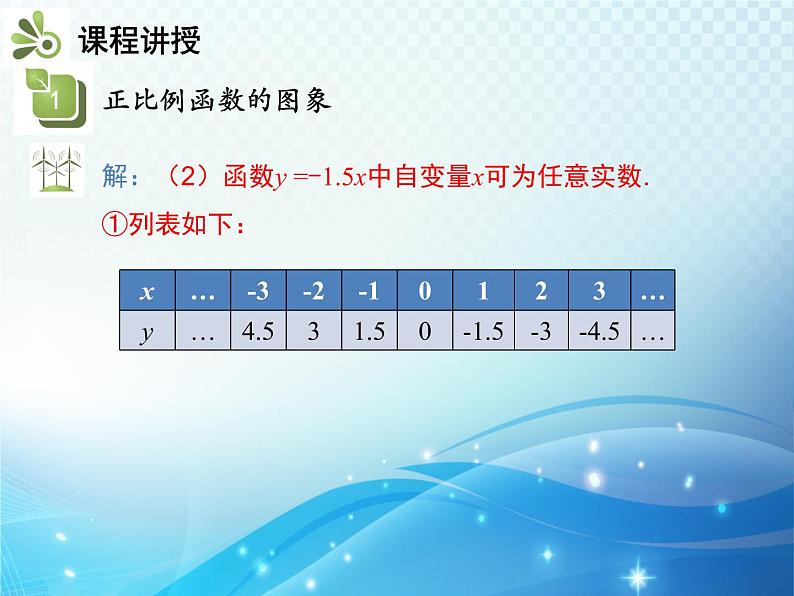 19.2.1 第2课时 正比例函数的图象和性质 人教版八年级数学下册教学课件07