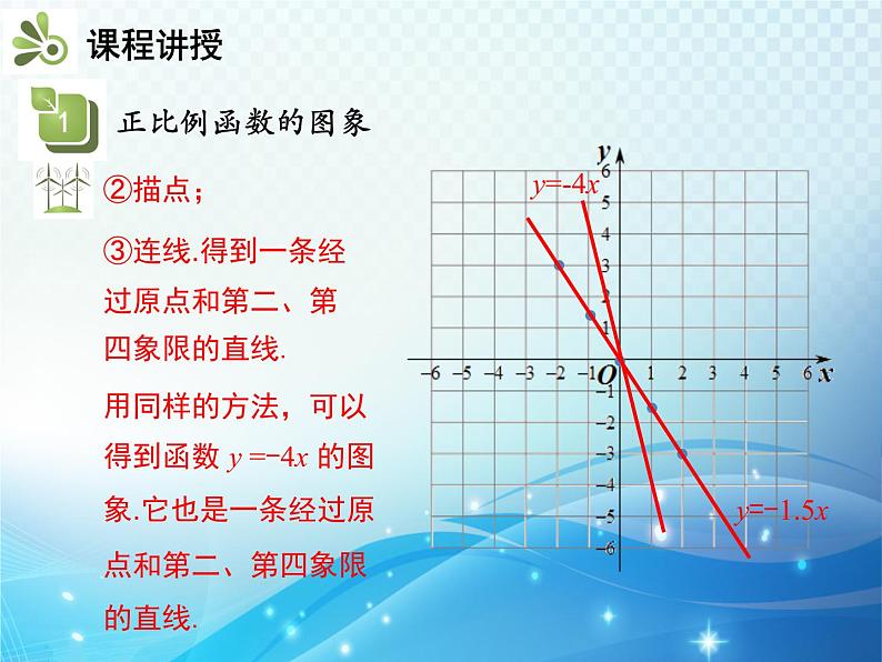 19.2.1 第2课时 正比例函数的图象和性质 人教版八年级数学下册教学课件08