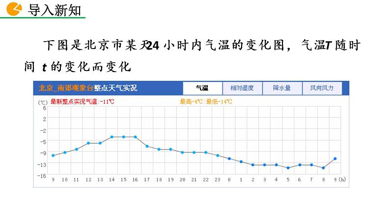 19.1.2 函数的图像 第1课时 人教版八年级数学下册教学课件第2页