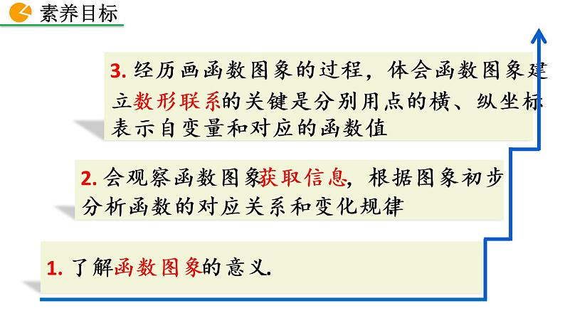 19.1.2 函数的图像 第1课时 人教版八年级数学下册教学课件第4页