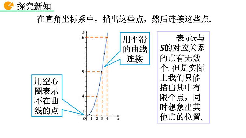 19.1.2 函数的图像 第1课时 人教版八年级数学下册教学课件第6页