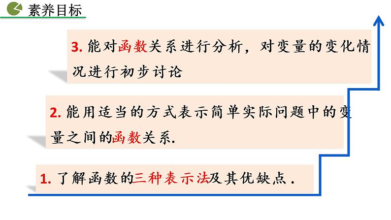 19.1.2 函数的图像 第2课时 人教版八年级数学下册教学课件第3页