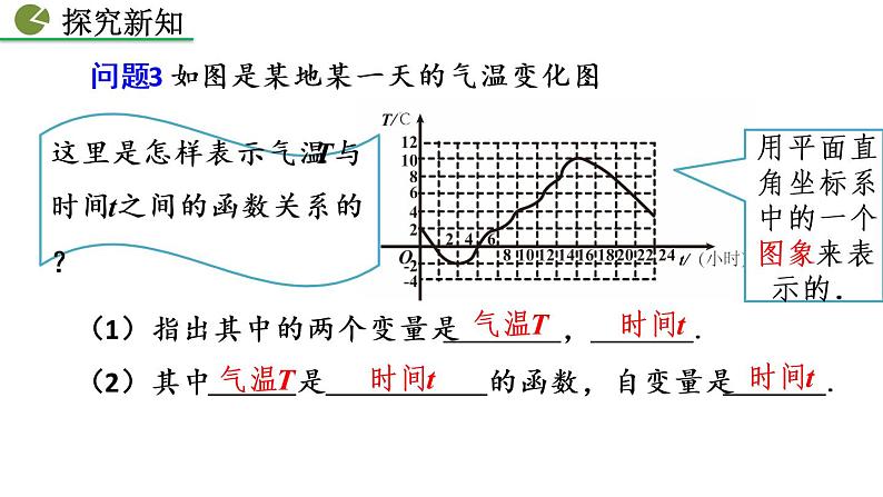 19.1.2 函数的图像 第2课时 人教版八年级数学下册教学课件第6页