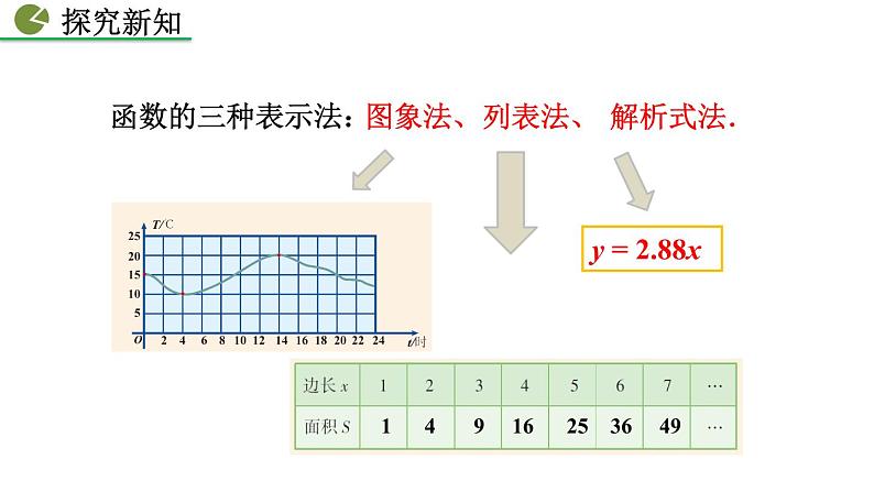 19.1.2 函数的图像 第2课时 人教版八年级数学下册教学课件第7页