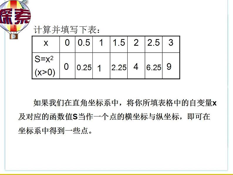 19.1.2 函数的图像(第1课时)人教版数学八年级下册课件第4页