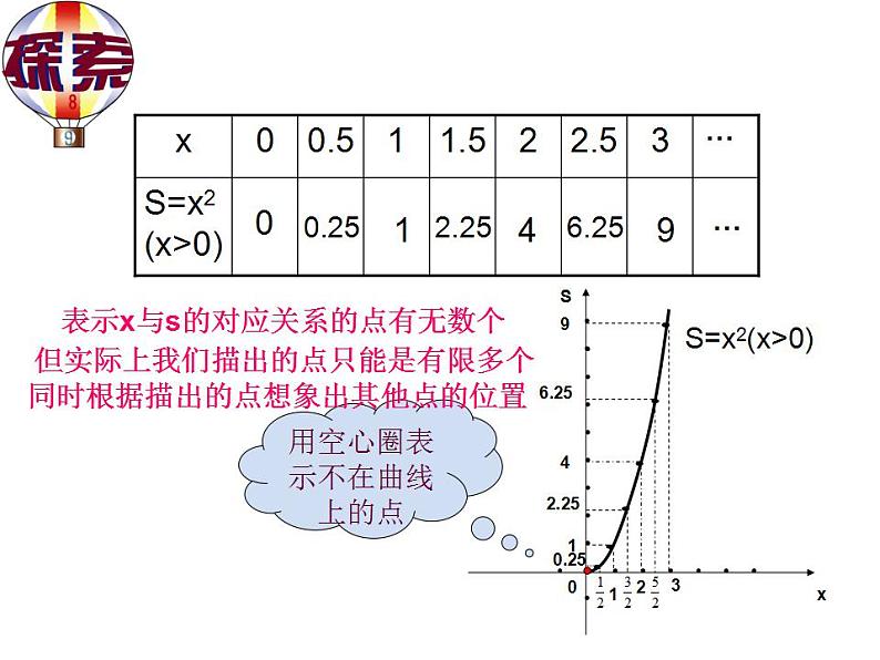 19.1.2 函数的图像(第1课时)人教版数学八年级下册课件第5页